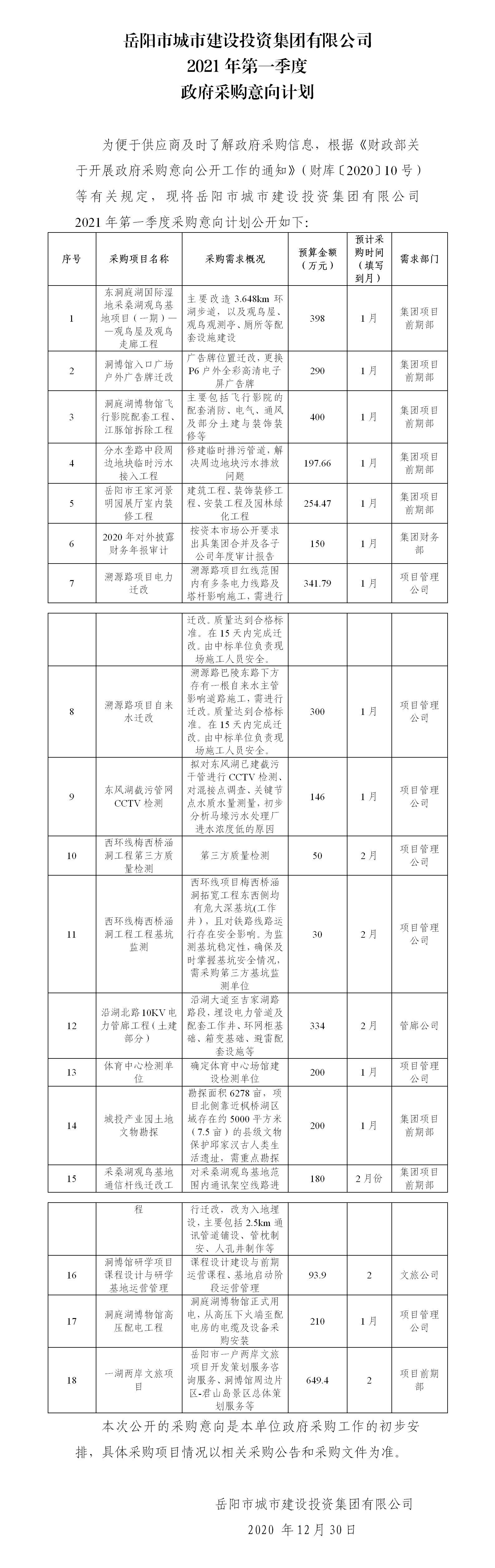 城投集團(tuán)采購意向表2021年第一季度(1).png